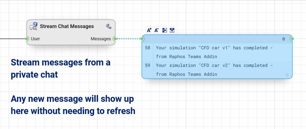 Synera streaming live Microsoft Teams messages — simulation-complete notifications from the Raphos Teams add-in