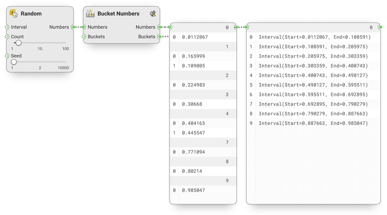 Bucket numbers