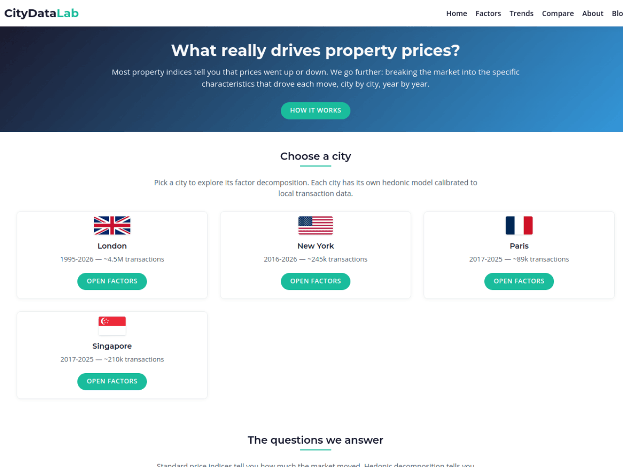 CityDataLab — one of the live Raphos data-science web products